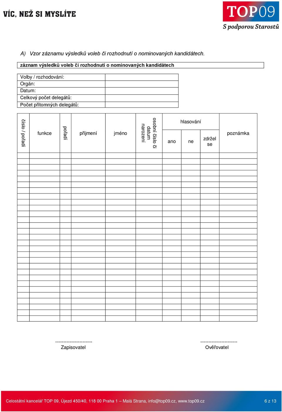 Počet přítomných delegátů: číslo / pořadí funkce pořadí příjmení jméno osobní číslo či datum narození ano hlasování ne zdržel