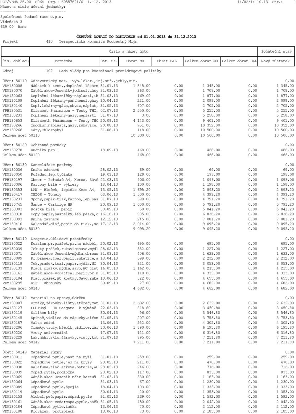 00 0.00 1 708.00 VDM130063 Doplnění lékarničky-náplasti,ib 31.03.13 169.00 0.00 1 877.00 0.00 1 877.00 VDM130109 Doplnění lékárny-panthenol,gázy 30.04.13 221.00 0.00 2 098.00 0.00 2 098.00 VDM130140 Dopl.