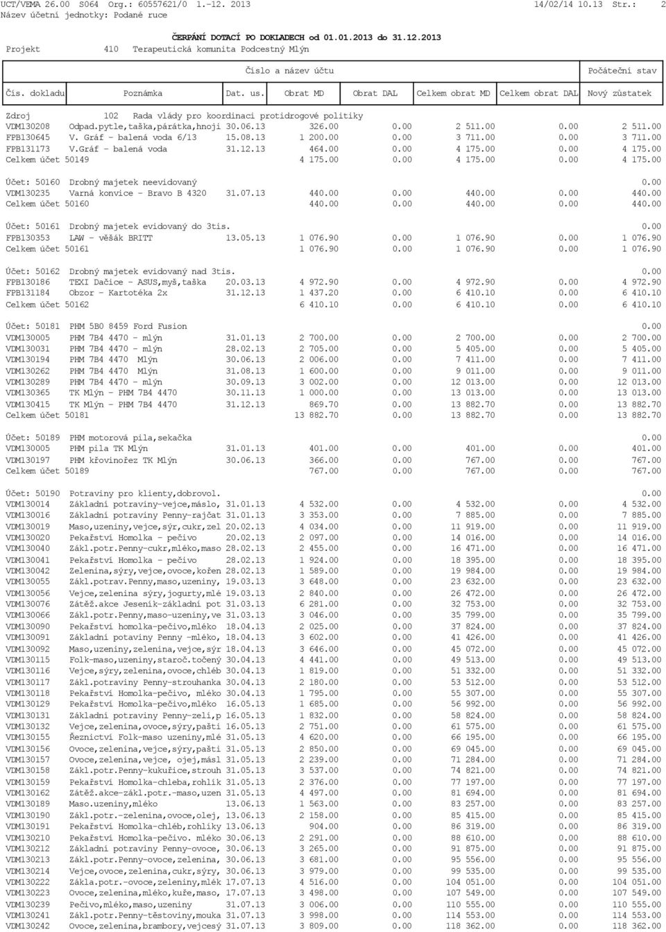 00 VDM130235 Varná konvice - Bravo B 4320 31.07.13 440.00 0.00 440.00 0.00 440.00 Celkem účet 50160 440.00 0.00 440.00 0.00 440.00 Účet: 50161 Drobný majetek evidovaný do 3tis. 0.00 FPB130353 LAW - věšák BRITT 13.