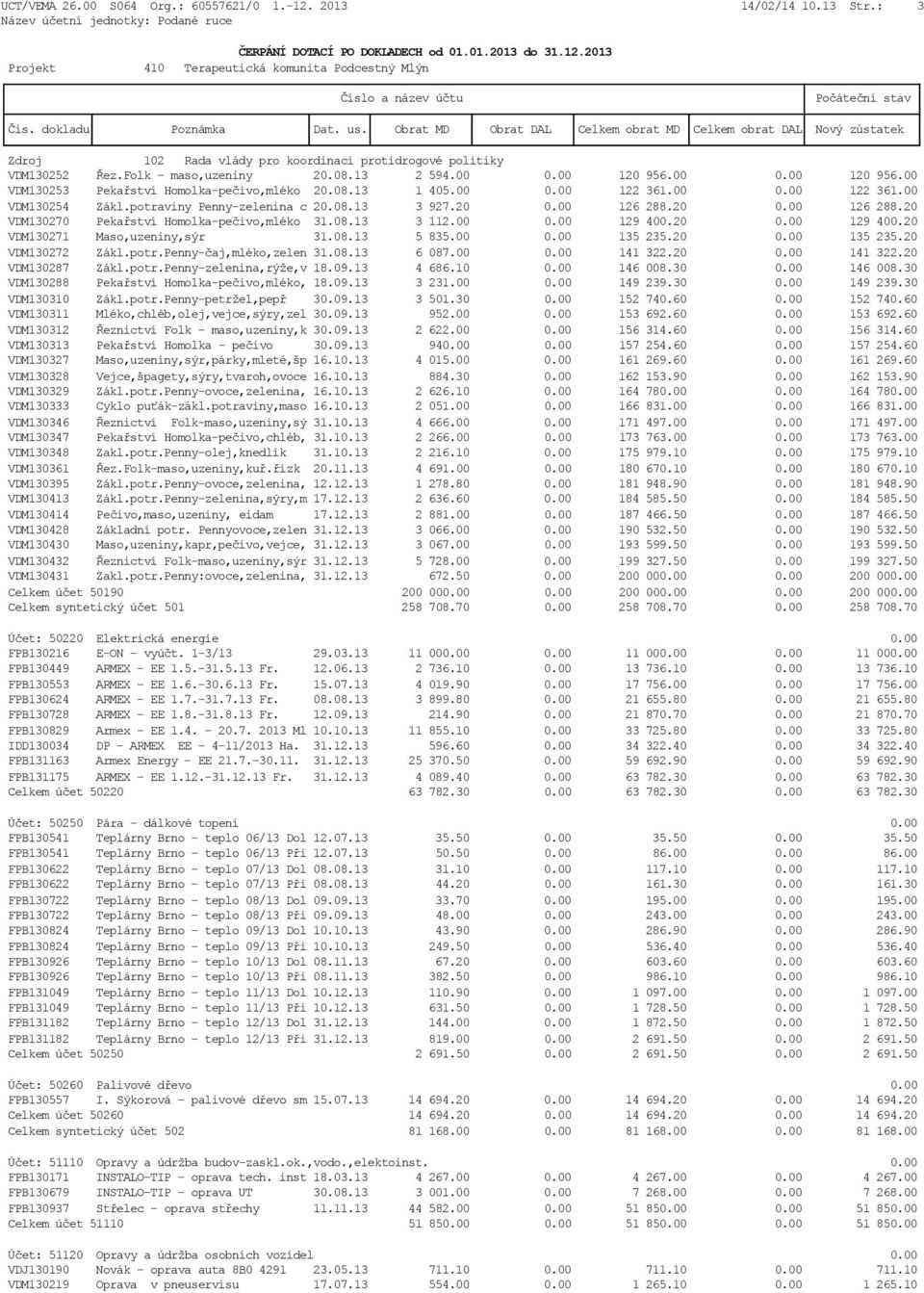 20 0.00 129 400.20 VDM130271 Maso,uzeniny,sýr 31.08.13 5 835.00 0.00 135 235.20 0.00 135 235.20 VDM130272 Zákl.potr.Penny-čaj,mléko,zelen 31.08.13 6 087.00 0.00 141 322.20 0.00 141 322.20 VDM130287 Zákl.