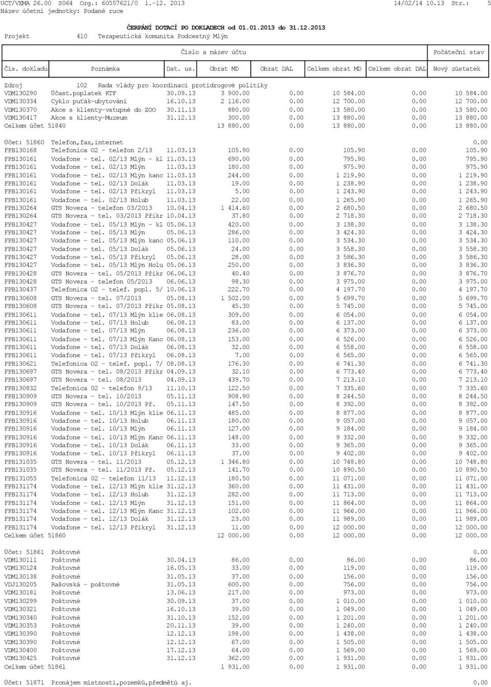 00 0.00 13 880.00 Celkem účet 51840 13 880.00 0.00 13 880.00 0.00 13 880.00 Účet: 51860 Telefon,fax,internet 0.00 FPB130168 Telefonica O2 - telefon 2/13 11.03.13 105.90 0.00 105.