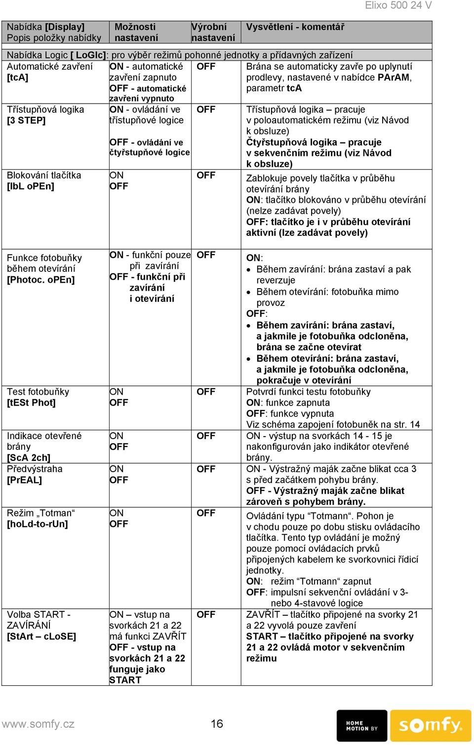 čtyřstupňové logice ON OFF OFF OFF Elixo 500 24 V Brána se automaticky zavře po uplynutí prodlevy, nastavené v nabídce PArAM, parametr tca Třístupňová logika pracuje v poloautomatickém režimu (viz