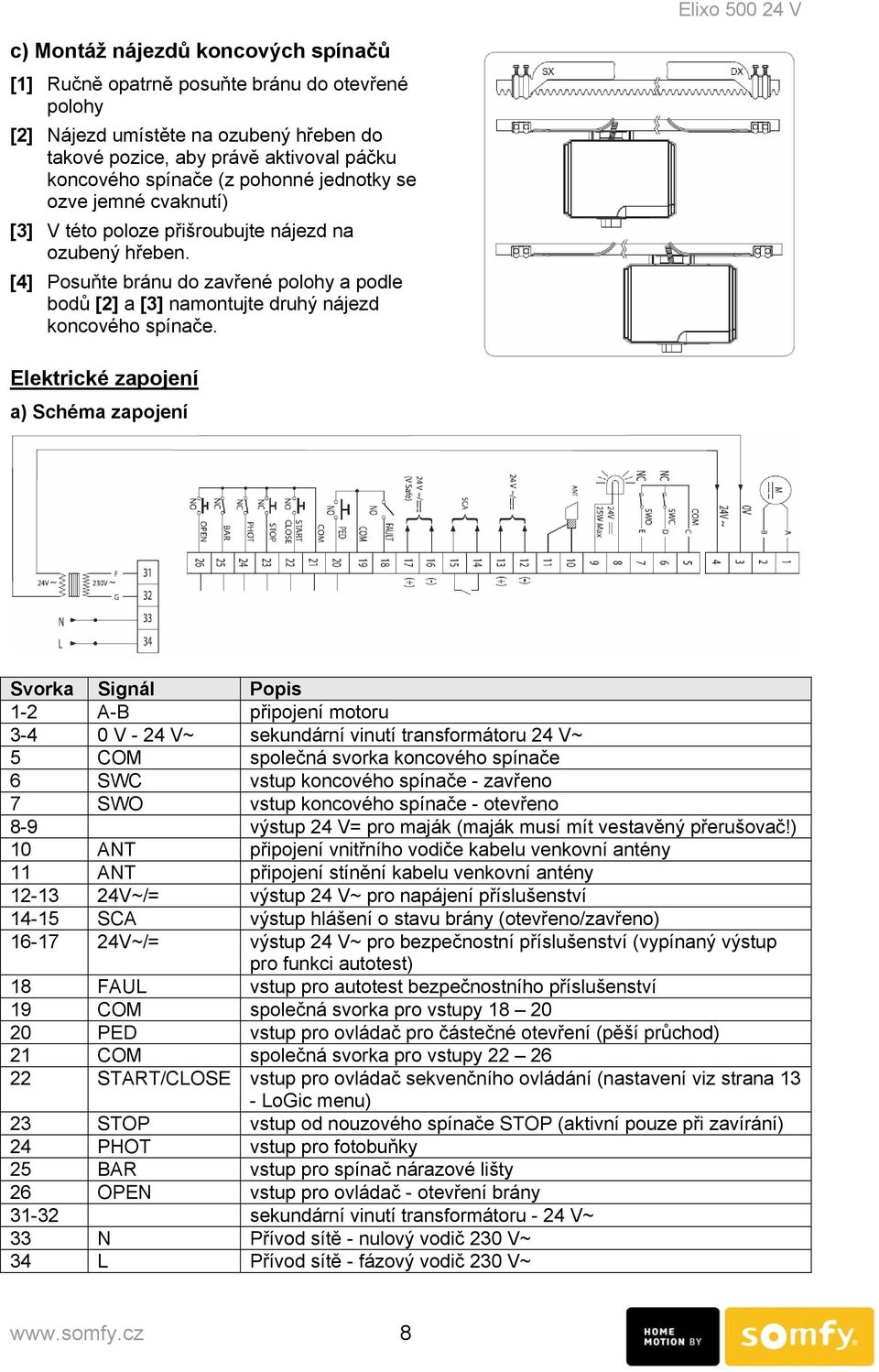 Elektrické zapojení a) Schéma zapojení Svorka Signál Popis 1-2 A-B připojení motoru 3-4 0 V - 24 V~ sekundární vinutí transformátoru 24 V~ 5 COM společná svorka koncového spínače 6 SWC vstup