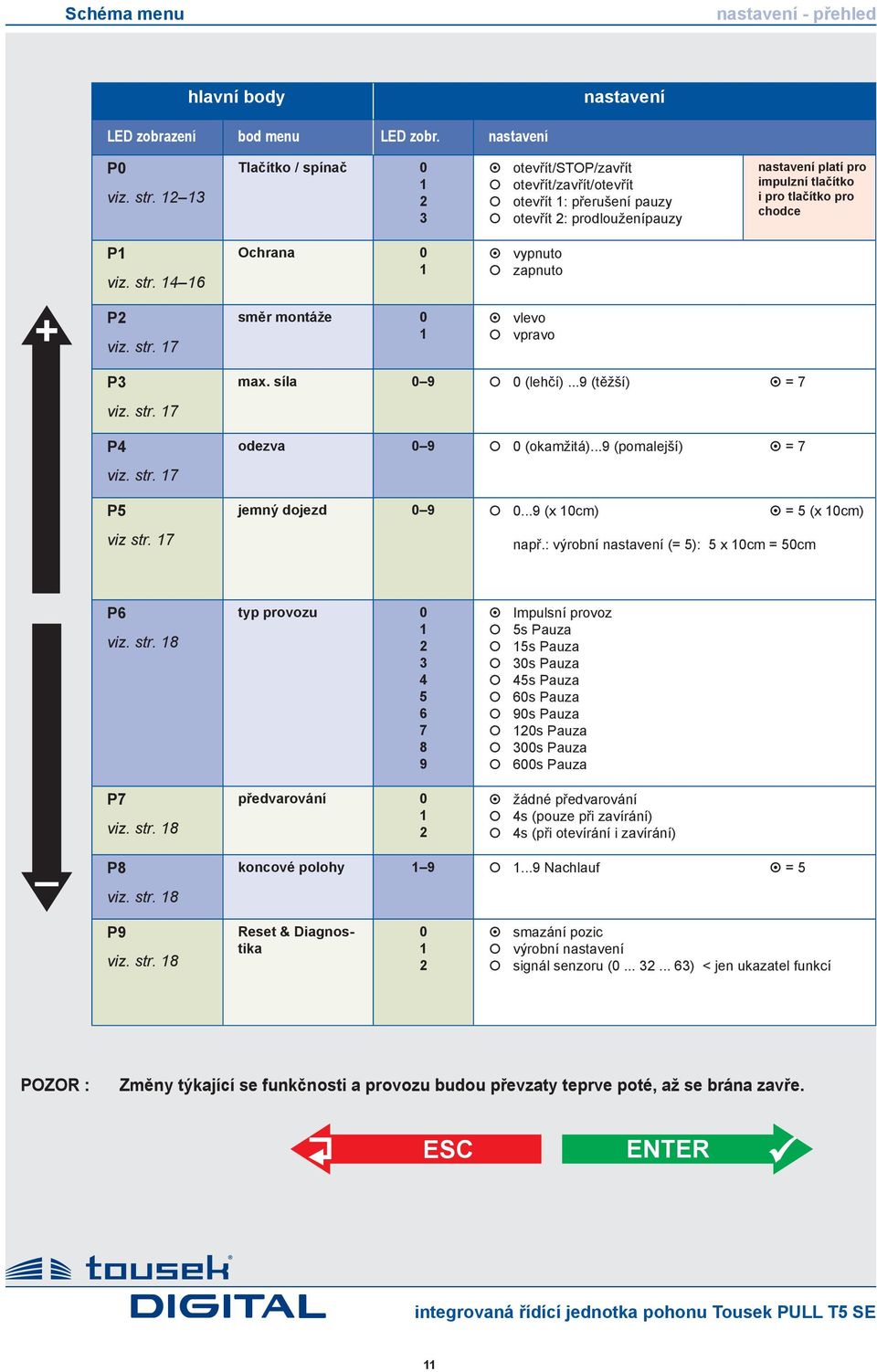 4 6 Ochrana 0 vypnuto zapnuto + P2 viz. str. 7 směr montáže 0 vlevo vpravo P3 viz. str. 7 P4 viz. str. 7 P5 viz str. 7 max. síla 0 9 0 (lehčí)...9 (těžší) = 7 odezva 0 9 0 (okamžitá).