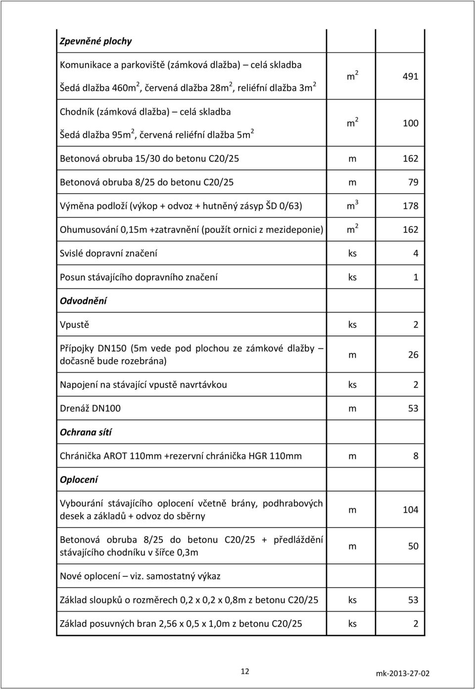 0,15m +zatravnění (použít ornici z mezideponie) m 2 162 Svislé dopravní značení ks 4 Posun stávajícího dopravního značení ks 1 Odvodnění Vpustě ks 2 Přípojky DN150 (5m vede pod plochou ze zámkové