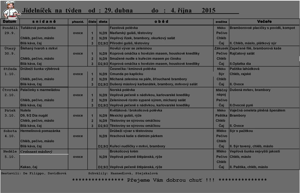 9. ovoce 1 N,D9 Maďarský guláš, těstoviny Pečivo Chléb, pečivo, máslo 2 N,D9 Vepřový řízek, brambory, okurkový salát Chléb Bílá káva, čaj 3 D2,9/2 Přírodní guláš, těstoviny Čaj II.