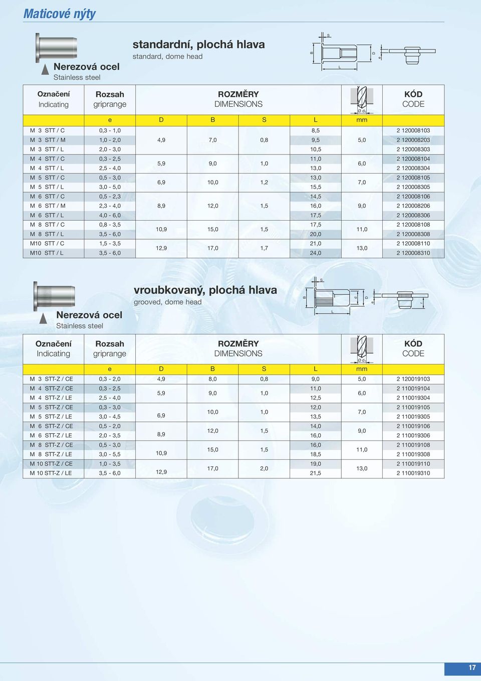 0,5-2,3 M 6 TT / M 2,3-4,0 8,9 12,0 1,5 16,0 9,0 2 120008206 14,5 2 120008106 M 6 TT / 4,0-6,0 17,5 2 120008306 M 8 TT / C 0,8-3,5 17,5 2 120008108 10,9 15,0 1,5 M 8 TT / 3,5-6,0 20,0 2 120008308 M10