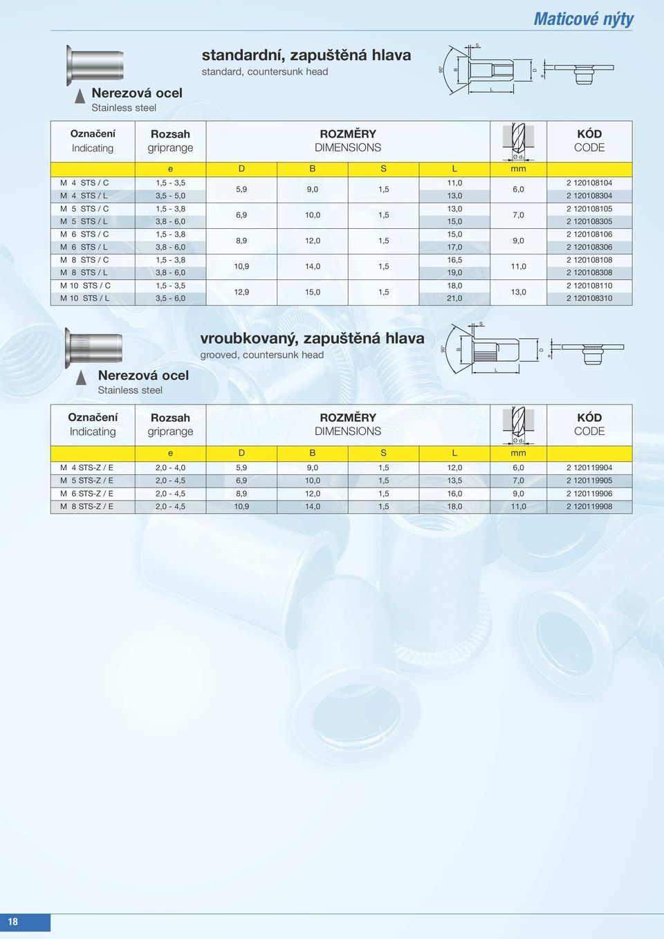 / 3,8-6,0 19,0 2 120108308 M 10 T / C 1,5-3,5 18,0 2 120108110 12,9 15,0 1,5 13,0 M 10 T / 3,5-6,0 21,0 2 120108310 vroubkovaný, zapuštěná hlava groov, countrsunk ha 90 Nrzová ocl tainlss stl