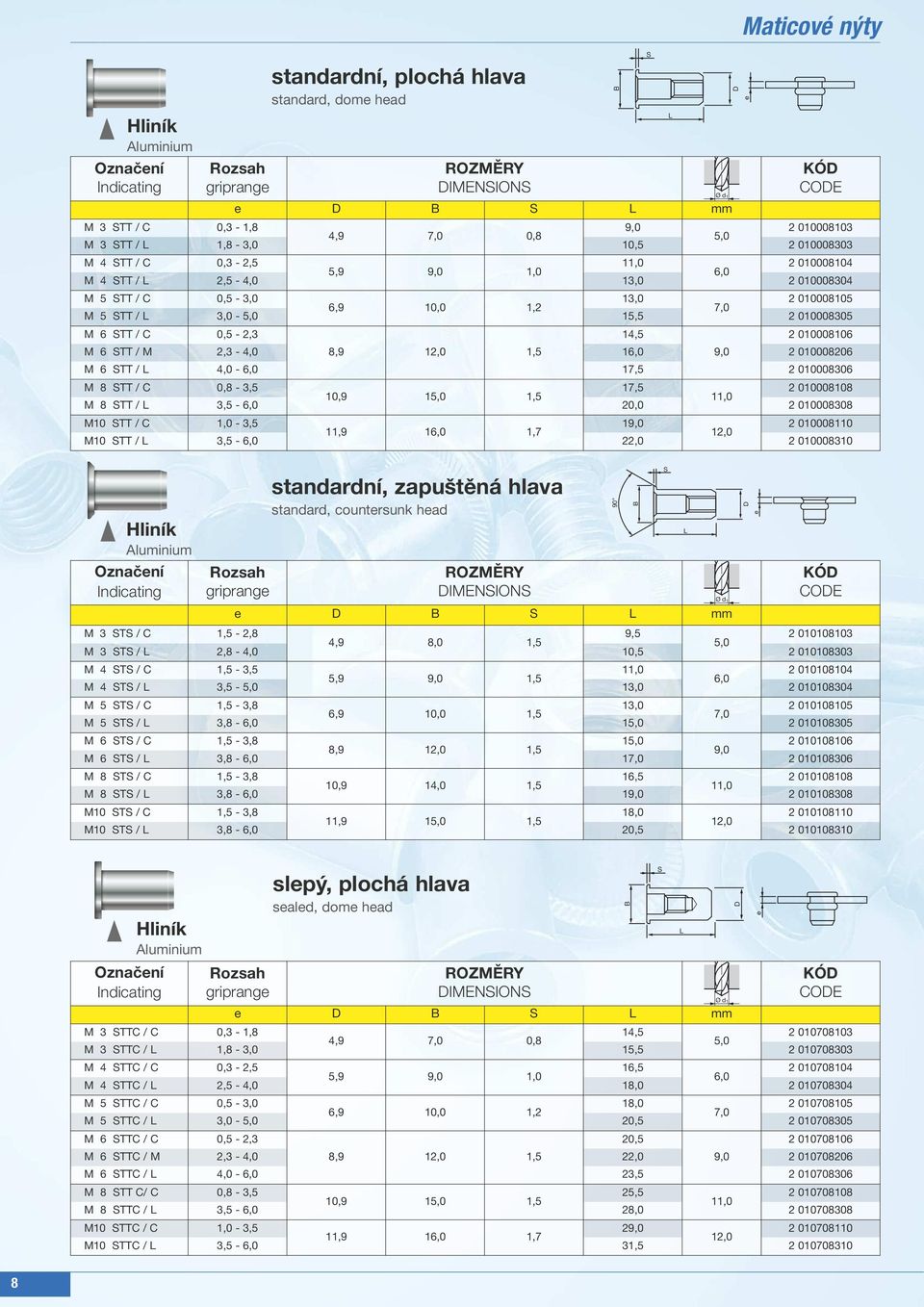 16,0 9,0 2 010008206 14,5 2 010008106 M 6 TT / 4,0-6,0 17,5 2 010008306 M 8 TT / C 0,8-3,5 17,5 2 010008108 10,9 15,0 1,5 M 8 TT / 3,5-6,0 20,0 2 010008308 M10 TT / C 1,0-3,5 19,0 2 010008110 11,9