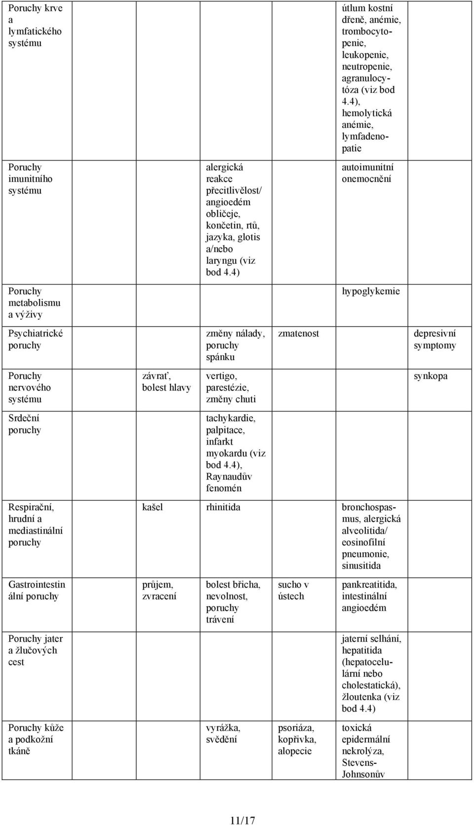 laryngu (viz bod 4.4) změny nálady, poruchy spánku vertigo, parestézie, změny chuti tachykardie, palpitace, infarkt myokardu (viz bod 4.