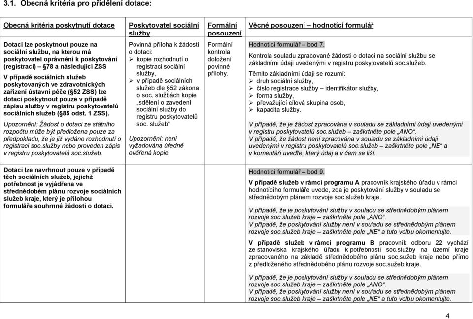 poskytnout pouze v případě zápisu služby v registru poskytovatelů sociálních služeb ( 85 odst. 1 ZSS).