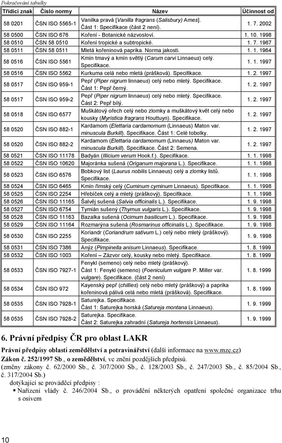 Specifikace. 1. 1. 1997 58 0516 ČSN ISO 5562 Kurkuma celá nebo mletá (prášková). Specifikace. 1. 2. 1997 58 0517 ČSN ISO 959-1 Pepř (Piper nigrum linnaeus) celý nebo mletý. Specifikace. Část 1: Pepř černý.