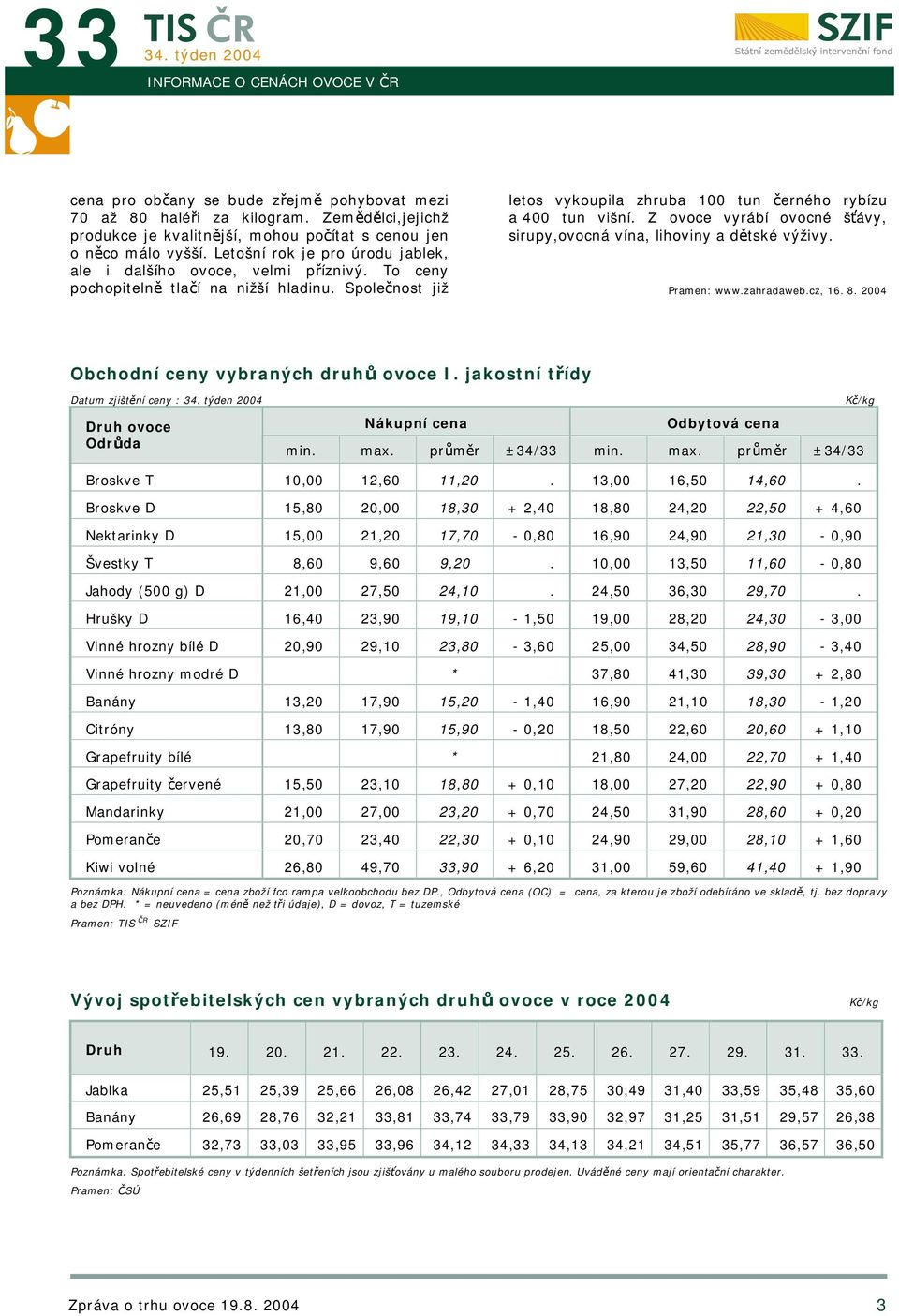 Z ovoce vyrábí ovocné šťávy, sirupy,ovocná vína, lihoviny a dětské výživy. Pramen: www.zahradaweb.cz, 16. 8. 2004 Obchodní ceny vybraných druhů ovoce I.