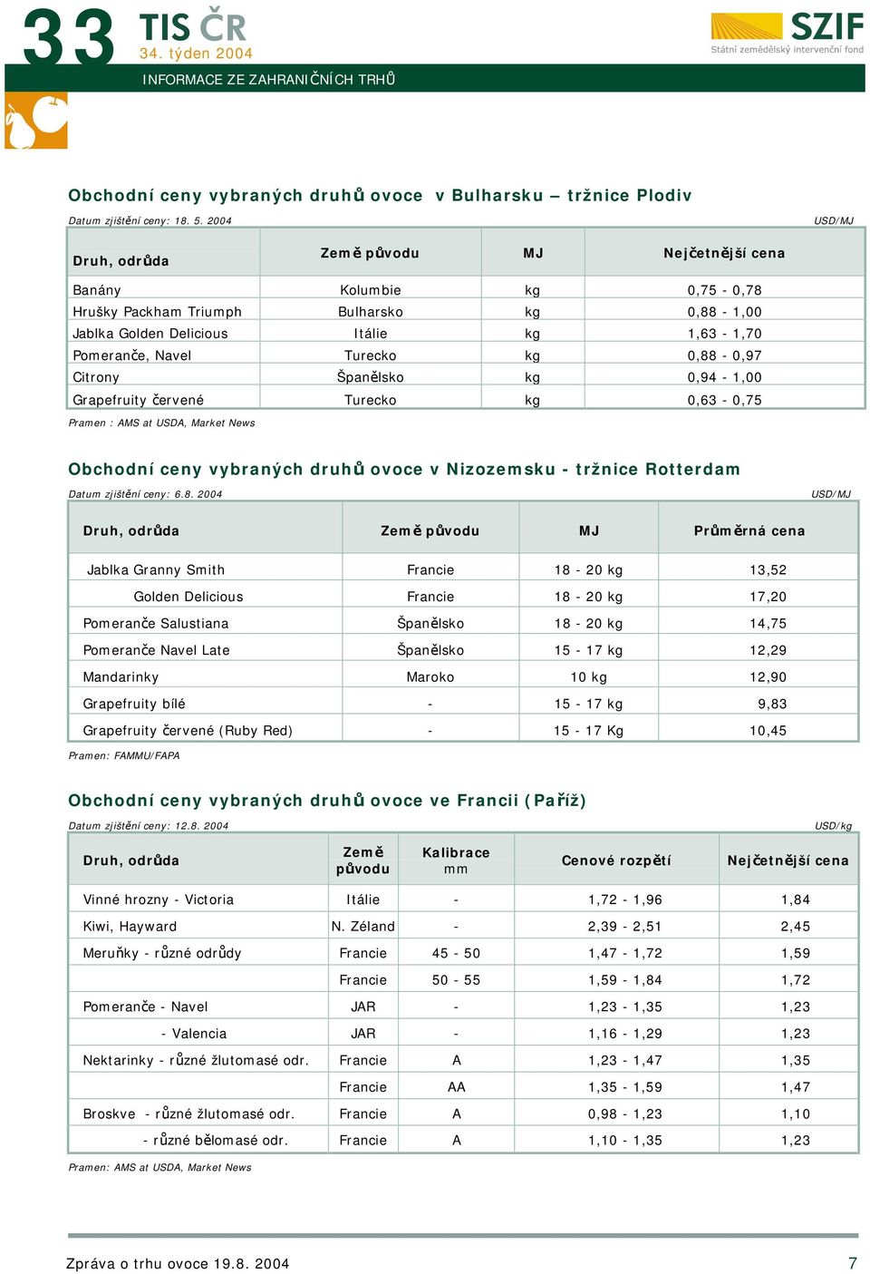 Turecko kg 0,88-0,97 Citrony Španělsko kg 0,94-1,00 Grapefruity červené Turecko kg 0,63-0,75 Pramen : AMS at USDA, Market News Obchodní ceny vybraných druhů ovoce v Nizozemsku - tržnice Rotterdam