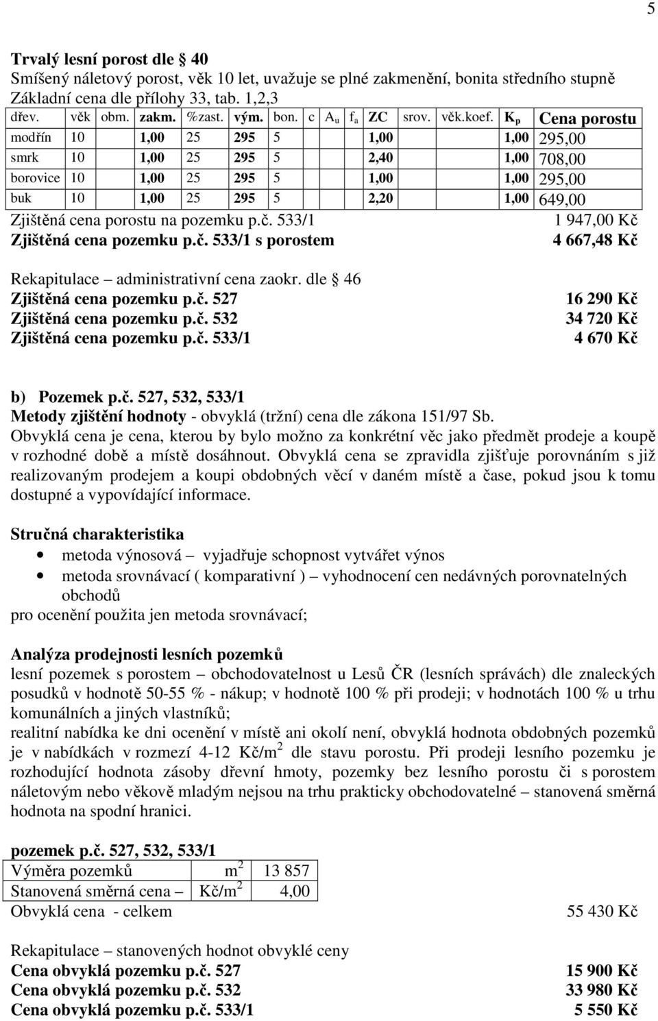 K p Cena porostu modřín 10 1,00 25 295 5 1,00 1,00 295,00 smrk 10 1,00 25 295 5 2,40 1,00 708,00 borovice 10 1,00 25 295 5 1,00 1,00 295,00 buk 10 1,00 25 295 5 2,20 1,00 649,00 Zjištěná cena porostu