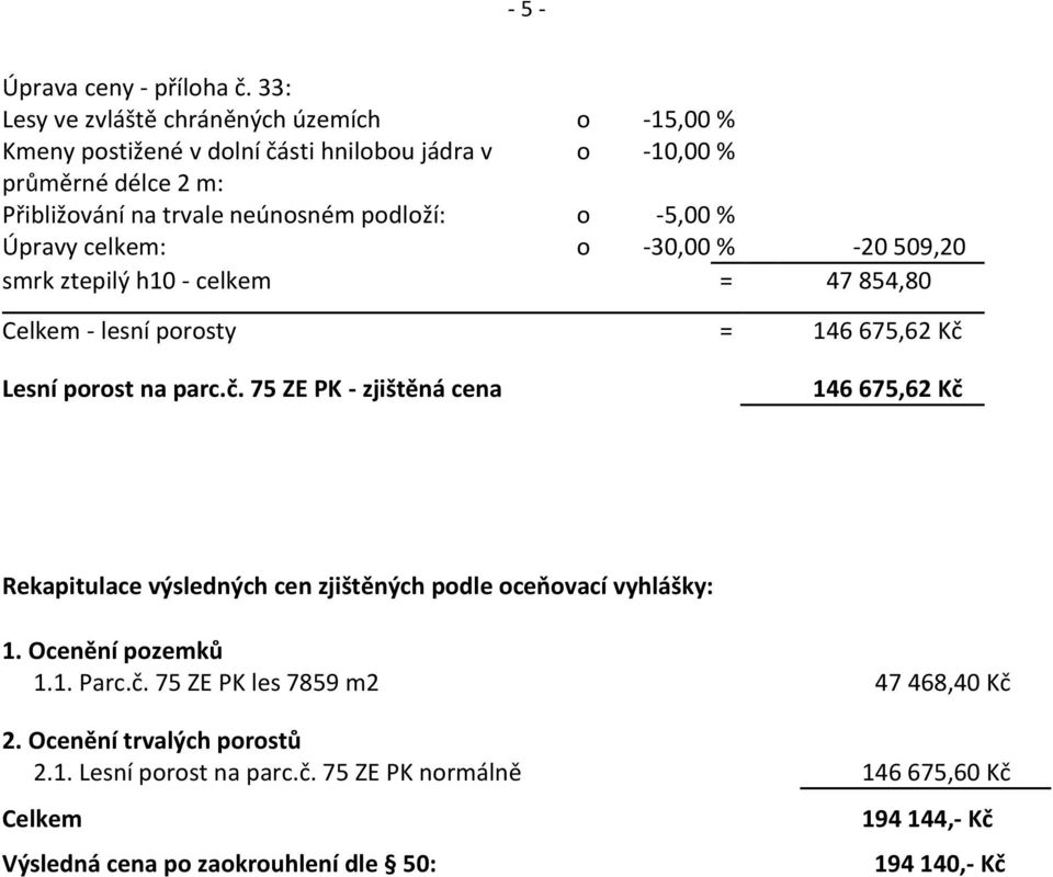 o -5,00 % Úpravy celkem: o -30,00 % -20 509,20 smrk ztepilý h10 - celkem = 47 854,80 Celkem - lesní porosty = 146 675,62 Kč 