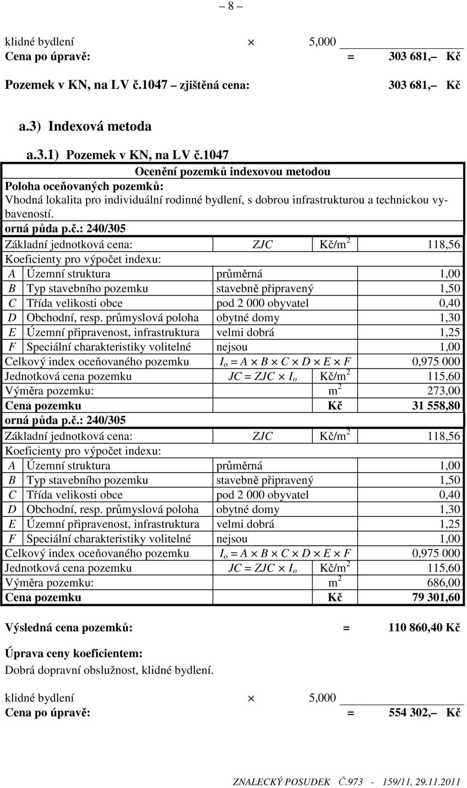 : 240/305 Základní jednotková cena: ZJC Kč/m 2 118,56 Koeficienty pro výpočet indexu: A Územní struktura průměrná 1,00 B Typ stavebního pozemku stavebně připravený 1,50 C Třída velikosti obce pod 2