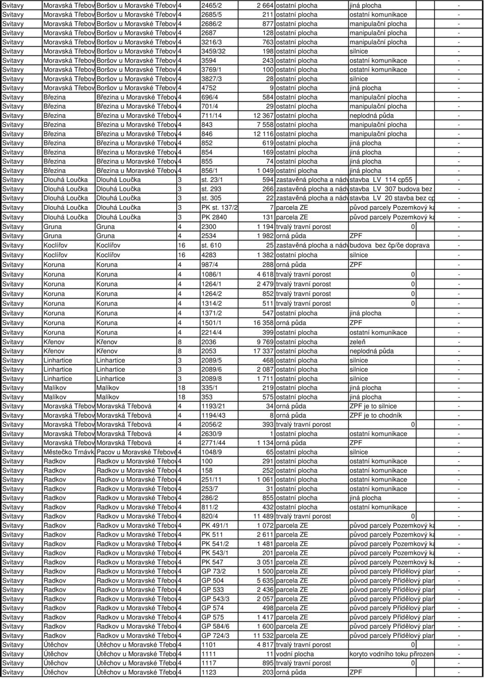 Moravská TřebováBoršov u Moravské Třebové4 3216/3 763 ostatní plocha manipulační plocha - Svitavy Moravská TřebováBoršov u Moravské Třebové4 3459/32 198 ostatní plocha silnice - Svitavy Moravská