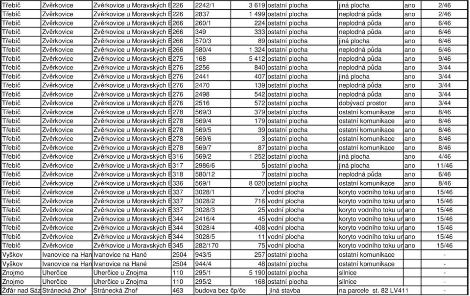 Moravských Bud 266 570/3 89 ostatní plocha jiná plocha ano 6/46 Zvěrkovice Zvěrkovice u Moravských Bud 266 580/4 1 324 ostatní plocha neplodná půda ano 6/46 Zvěrkovice Zvěrkovice u Moravských Bud 275