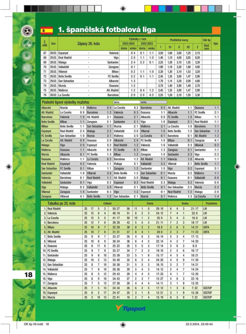 02. Betis Sevilla - FC Sevilla 2: 2 0: 1 1: 1 2,45 1,35 3,00 1,47 2,90 73 29.02. San Sebastian - Albacete 1: 3 1,70 1,14 3,30 2,00 4,80 74 29.02. Murcia - Osasuna 1: 2 2,70 1,40 2,90 1,40 2,70 75 28.