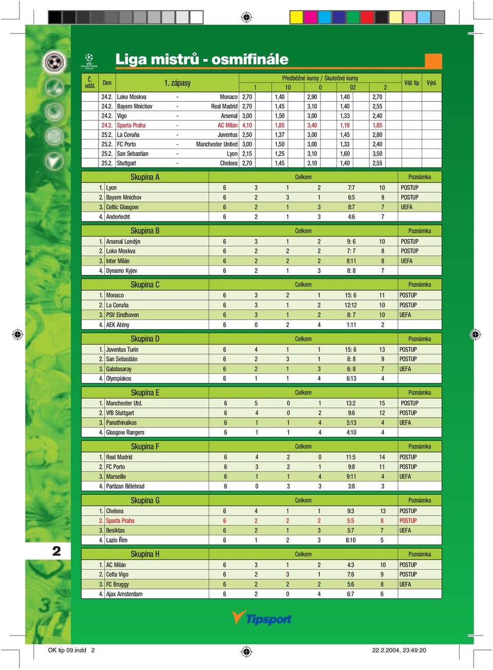 2. Stuttgart - Chelsea 2,70 1,45 3,10 1,40 2,55 Skupina A Celkem Poznámka 1. Lyon 6 3 1 2 7:7 10 POSTUP 2. Bayern Mnichov 6 2 3 1 6:5 9 POSTUP 3. Celtic Glasgow 6 2 1 3 8:7 7 UEFA 4.