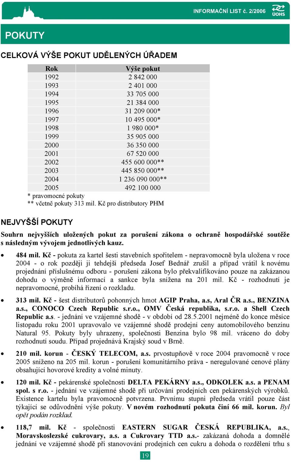 Kč pro distributory PHM NEJVYŠŠÍ POKUTY Souhrn nejvyšších uložených pokut za porušení zákona o ochraně hospodářské soutěže s následným vývojem jednotlivých kauz. 484 mil.