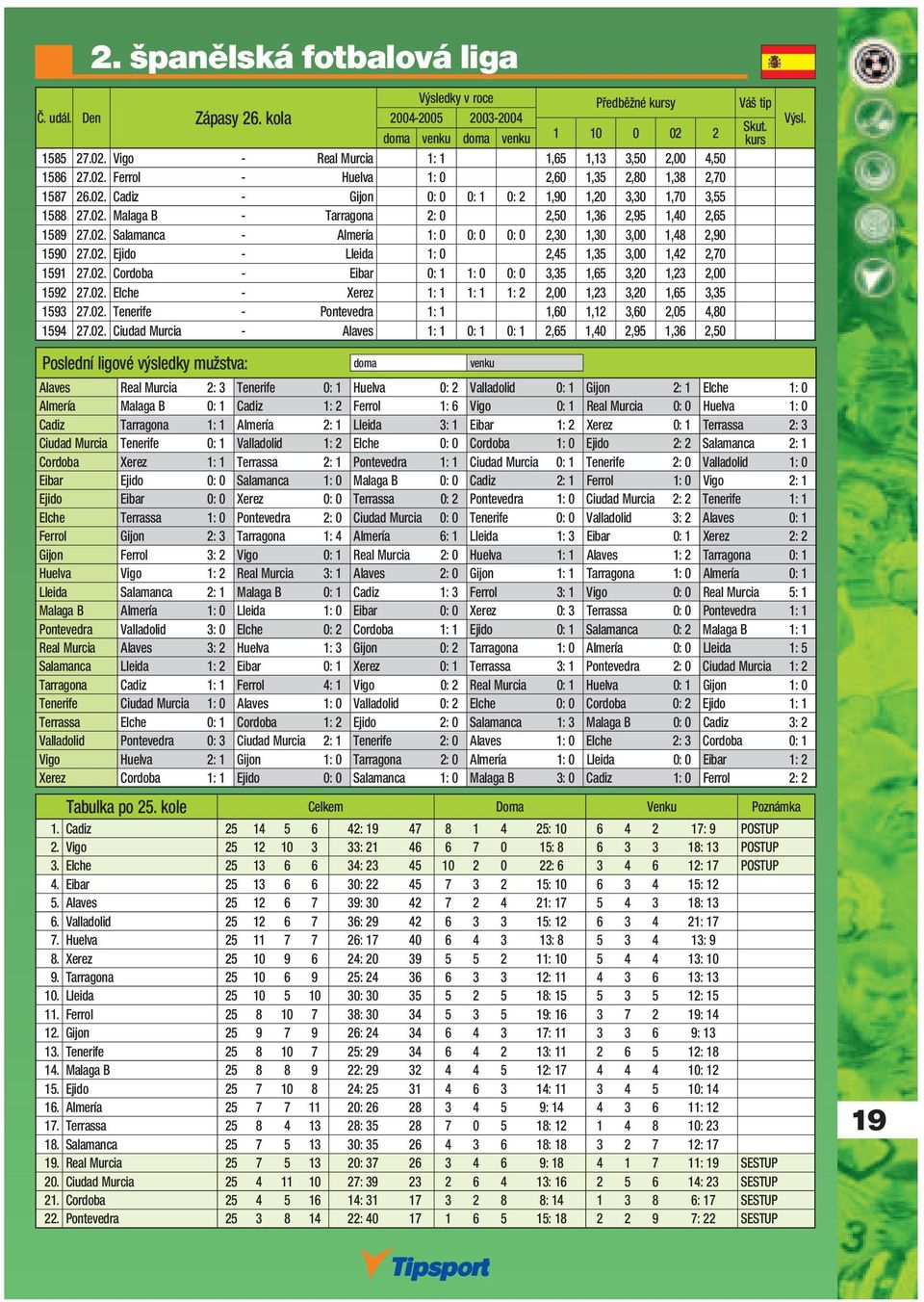 02. Ejido - Lleida 1: 0 2,45 1,35 3,00 1,42 2,70 1591 27.02. Cordoba - Eibar 0: 1 1: 0 0: 0 3,35 1,65 3,20 1,23 2,00 1592 27.02. Elche - Xerez 1: 1 1: 1 1: 2 2,00 1,23 3,20 1,65 3,35 1593 27.02. Tenerife - Pontevedra 1: 1 1,60 1,12 3,60 2,05 4,80 1594 27.