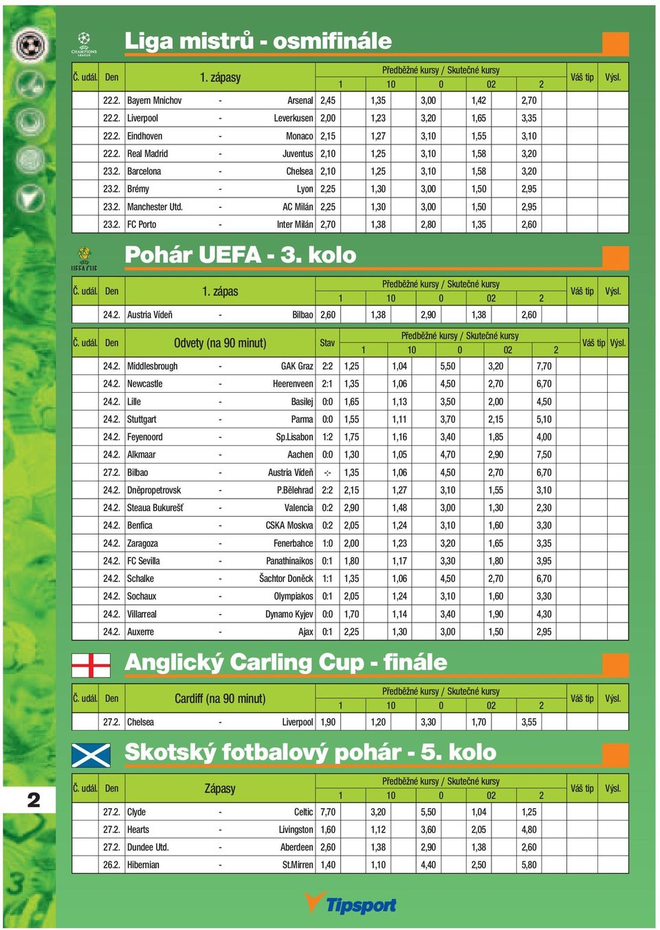 - AC Milán 2,25 1,30 3,00 1,50 2,95 23.2. FC Porto - Inter Milán 2,70 1,38 2,80 1,35 2,60 Pohár UEFA - 3. kolo Předběžné y / Skutečné y Č. udál. Den 1. zápas 24.2. Austria Vídeň - Bilbao 2,60 1,38 2,90 1,38 2,60 Č.