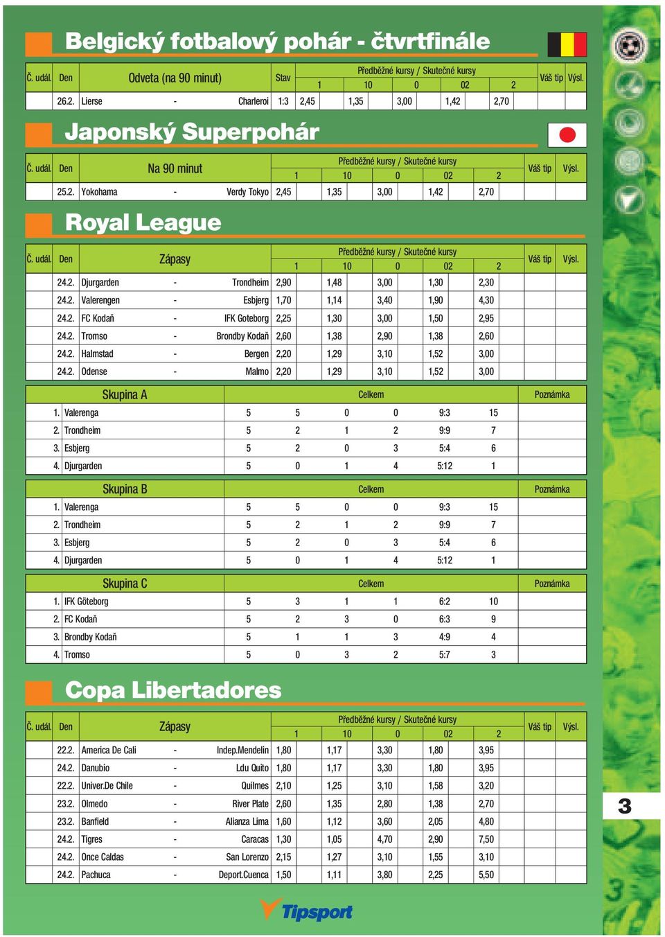 udál. Den Zápasy 24.2. Djurgarden - Trondheim 2,90 1,48 3,00 1,30 2,30 24.2. Valerengen - Esbjerg 1,70 1,14 3,40 1,90 4,30 24.2. FC Kodaň - IFK Goteborg 2,25 1,30 3,00 1,50 2,95 24.2. Tromso - Brondby Kodaň 2,60 1,38 2,90 1,38 2,60 24.