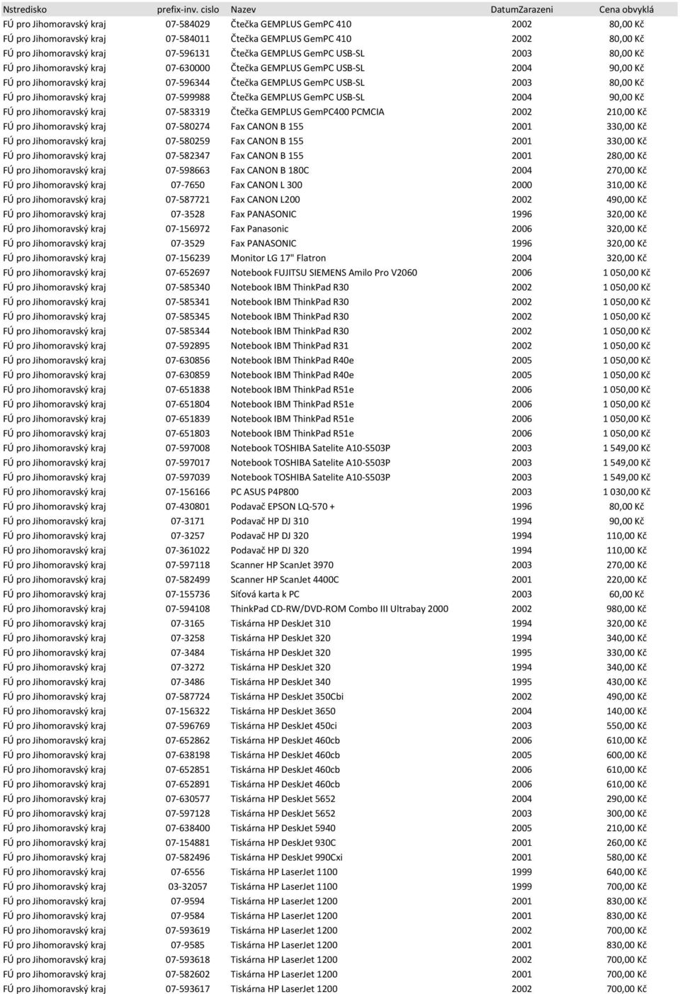 Jihomoravský kraj 07-596131 Čtečka GEMPLUS GemPC USB-SL 2003 80,00 Kč FÚ pro Jihomoravský kraj 07-630000 Čtečka GEMPLUS GemPC USB-SL 2004 90,00 Kč FÚ pro Jihomoravský kraj 07-596344 Čtečka GEMPLUS