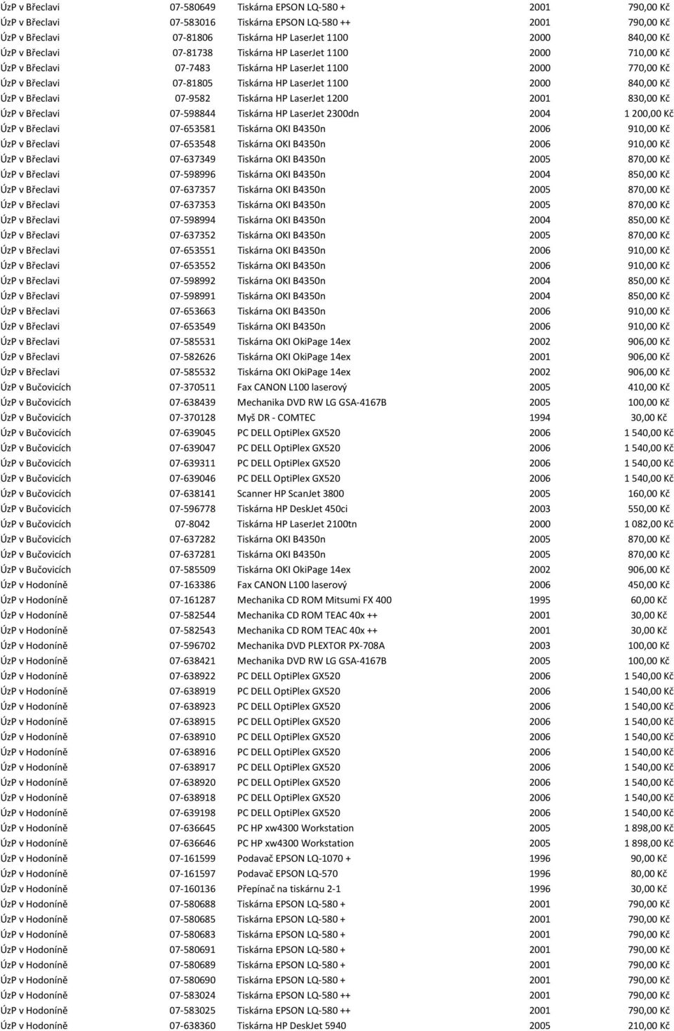 Břeclavi 07-9582 Tiskárna HP LaserJet 1200 2001 830,00 Kč ÚzP v Břeclavi 07-598844 Tiskárna HP LaserJet 2300dn 2004 1 200,00 Kč ÚzP v Břeclavi 07-653581 Tiskárna OKI B4350n 2006 910,00 Kč ÚzP v