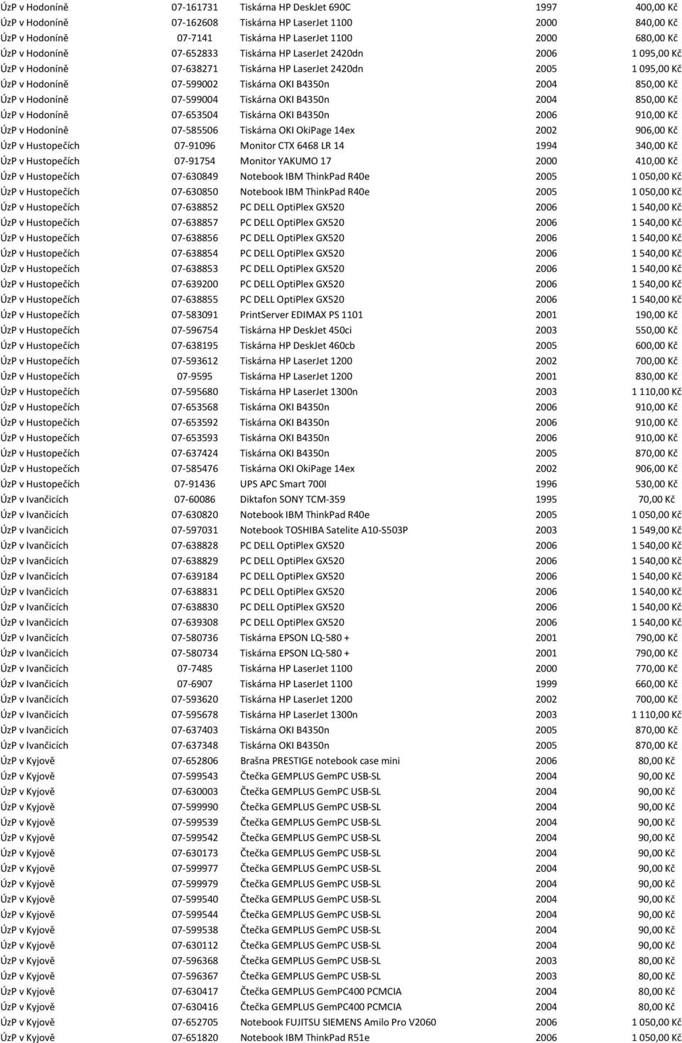 v Hodoníně 07-599004 Tiskárna OKI B4350n 2004 850,00 Kč ÚzP v Hodoníně 07-653504 Tiskárna OKI B4350n 2006 910,00 Kč ÚzP v Hodoníně 07-585506 Tiskárna OKI OkiPage 14ex 2002 906,00 Kč ÚzP v Hustopečích