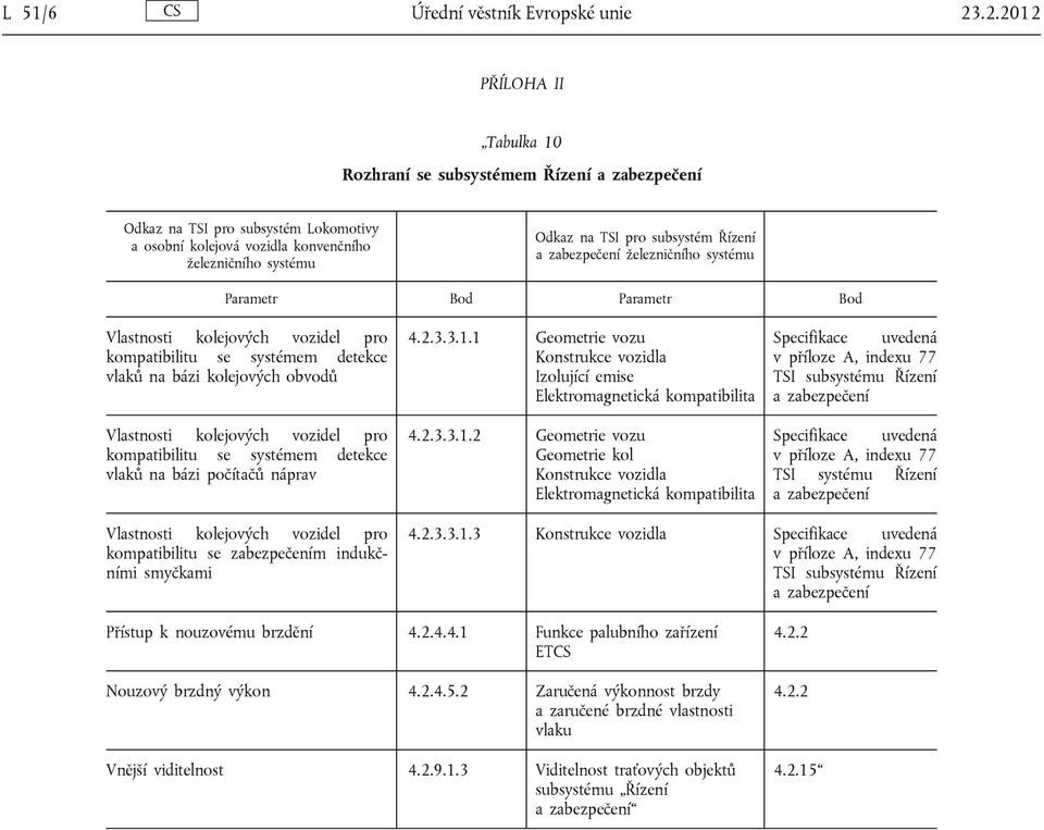 Řízení a zabezpečení železničního systému Parametr Bod Parametr Bod Vlastnosti kolejových vozidel pro kompatibilitu se systémem detekce vlaků na bázi kolejových obvodů Vlastnosti kolejových vozidel