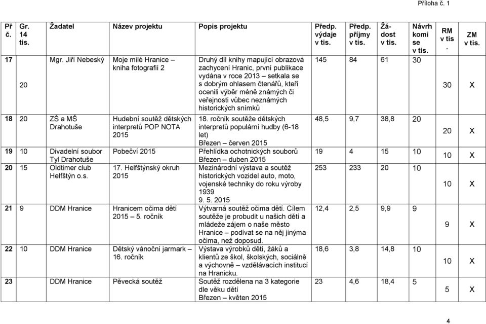 zachycení Hranic, první publikace vydána v roce 2013 tkala s dobrým ohlam čtenářů, kteří ocenili výběr méně známých či veřejnosti vůbec neznámých historických snímků 18 ročník soutěže dětských