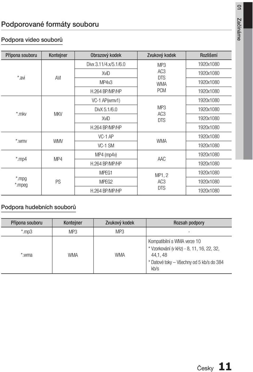 264 BP/MP/HP 1920x1080 VC-1 AP VC-1 SM WMA 1920x1080 1920x1080 MP4 (mp4v) 1920x1080 AAC H.264 BP/MP/HP 1920x1080 MPEG1 MP1, 2 1920x1080 MPEG2 AC3 1920x1080 H.