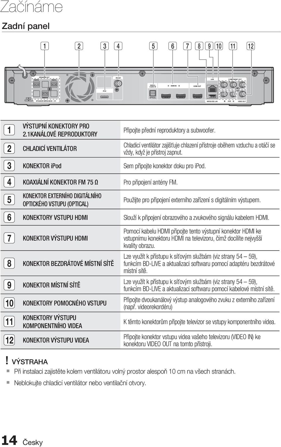 reproduktory a subwoofer. Chladicí ventilátor zajišťuje chlazení přístroje oběhem vzduchu a otáčí se vždy, když je přístroj zapnut. 3 KONEKTOR ipod Sem připojte konektor doku pro ipod.