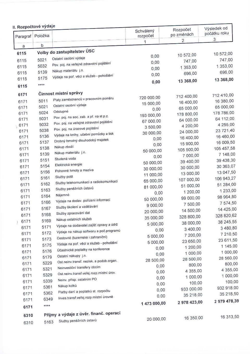 ol/ 6310 6310 einnost mistni spravy 5011 Platy zamestnanci v pracovnim pomcru 5021 Ostatniosobnividaje 5024 Odstupn6 SO31 Pov poj nasoc zab apl nastpz 5032 Pov poj na veiejn6 zdravotnipoiisidni 5038