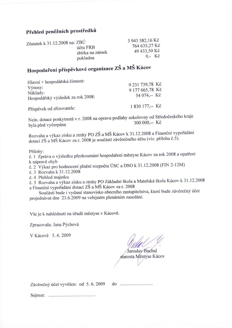 Kd 0,- Kd Hospodaieni piisp6vkov6 organizace ZS a MS Kicov 9 231 '739,78 K6 9177665,78 Ka 54074,-- Ka 1830177,-- Kd Nein. dotace poskytnut6 v r.