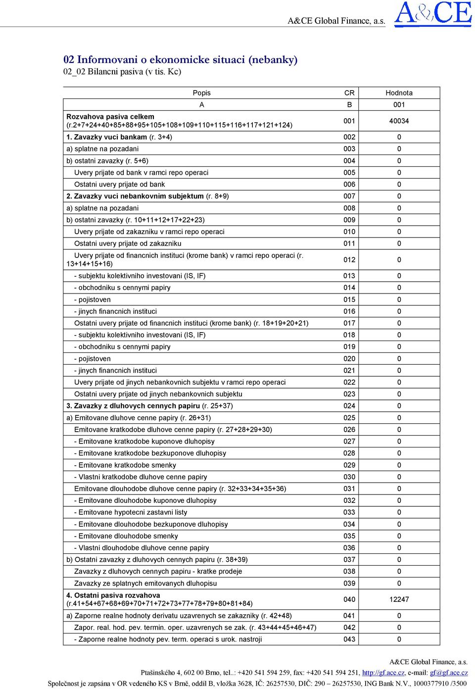 8+9) 007 0 a) splatne na pozadani 008 0 b) ostatni zavazky (r.