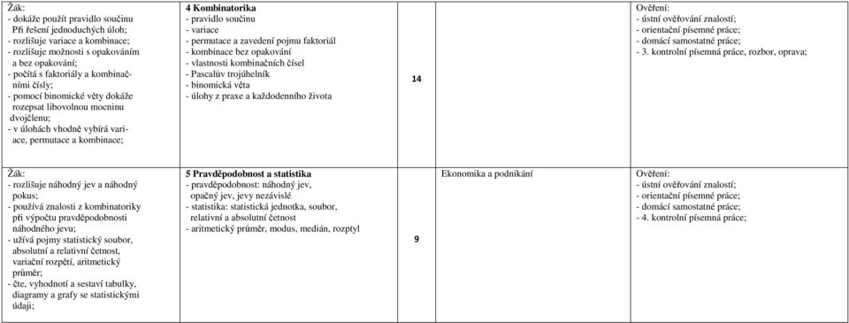 faktoriál - kombinace bez opakování - vlastnosti kombinačních čísel - Pascalův trojúhelník - binomická věta - úlohy z praxe a každodenního života 14-3.