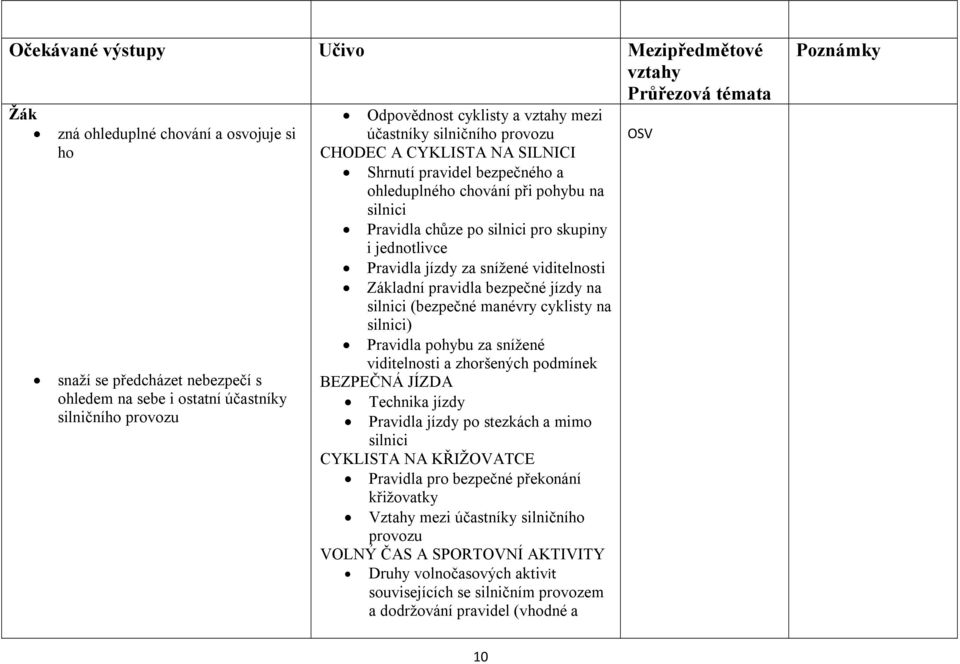 pravidla bezpečné jízdy na silnici (bezpečné manévry cyklisty na silnici) Pravidla pohybu za snížené viditelnosti a zhoršených podmínek BEZPEČNÁ JÍZDA Technika jízdy Pravidla jízdy po stezkách a mimo