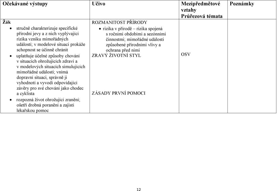 odpovídající závěry pro své chování jako chodec a cyklista rozpozná život ohrožující zranění; ošetří drobná poranění a zajistí lékařskou pomoc ROZMANITOST PŘÍRODY rizika