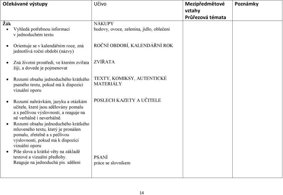 pečlivou výslovností, a reaguje na ně verbálně i neverbálně.