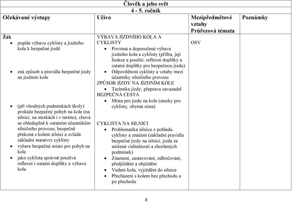 stezkách i v terénu), chová se ohleduplně k ostatním účastníkům silničního provozu; bezpečně překoná s kolem silnici a zvládá základní manévry cyklisty vybere bezpečné místo pro pohyb na kole jako