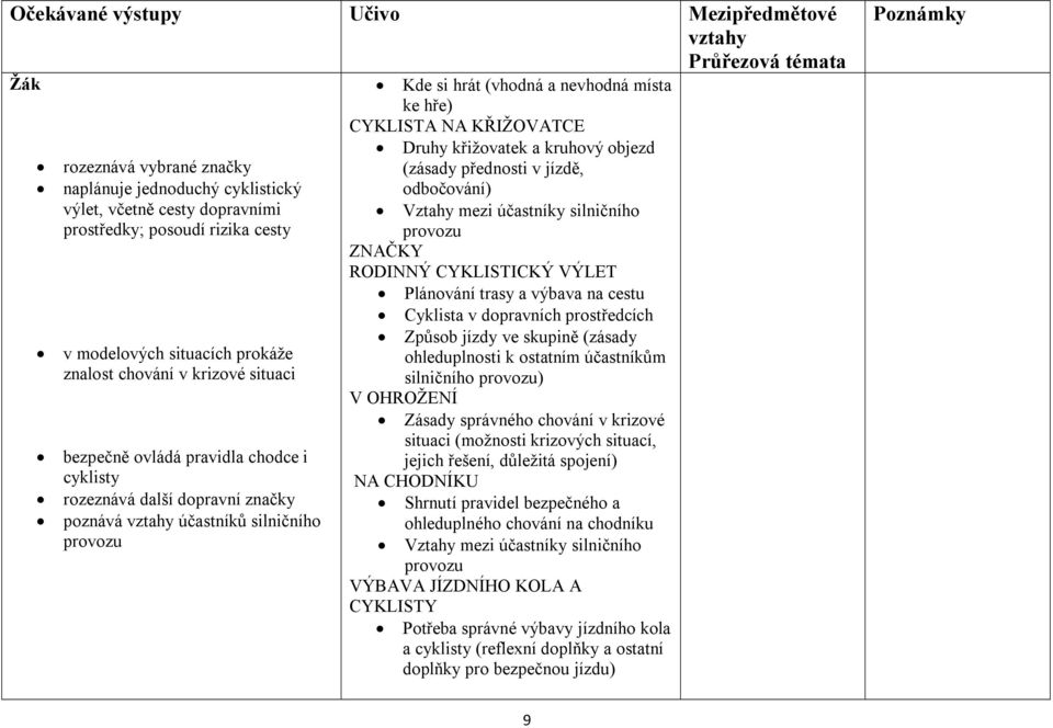 objezd (zásady přednosti v jízdě, odbočování) Vztahy mezi účastníky silničního provozu ZNAČKY RODINNÝ CYKLISTICKÝ VÝLET Plánování trasy a výbava na cestu Cyklista v dopravních prostředcích Způsob