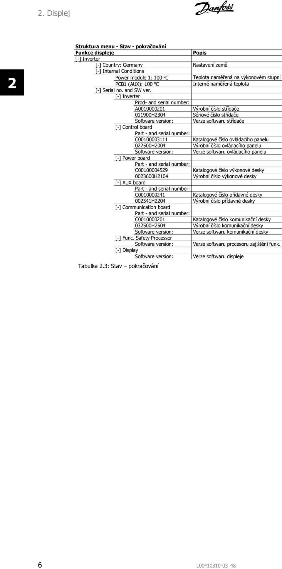 [-] Inverter Prod- and serial number: A0010000201 Výrobní číslo střídače 011900H2304 Sériové číslo střídače Software version: Verze softwaru střídače [-] Control board Part - and serial number: