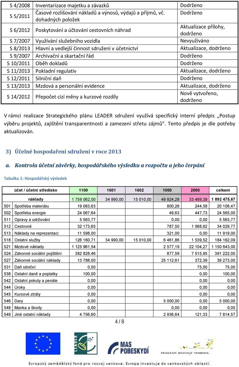 činnost sdružení v účetnictví Aktualizace, dodrženo S 9/2007 Archivační a skartační řád Dodrženo S 10/2011 Oběh dokladů Dodrženo S 11/2013 Pokladní regulativ Aktualizace, dodrženo S 12/2011 Silniční