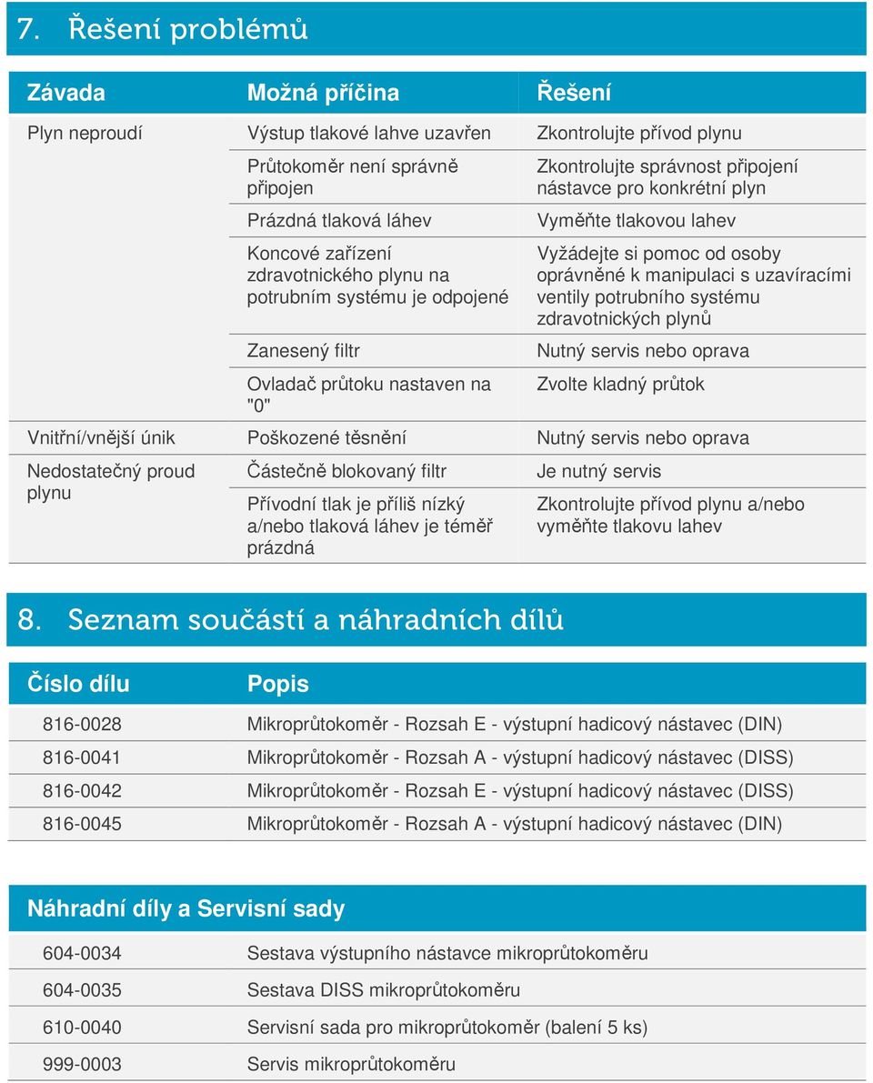 pomoc od osoby oprávněné k manipulaci s uzavíracími ventily potrubního systému zdravotnických plynů Nutný servis nebo oprava Zvolte kladný průtok Vnitřní/vnější únik Poškozené těsnění Nutný servis