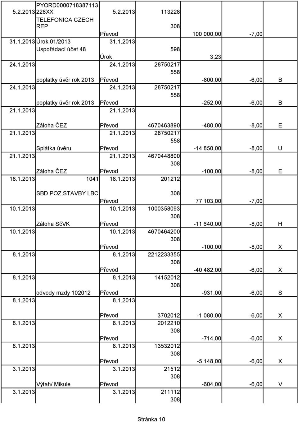 1.2013 10.1.2013 4670464200 8.1.2013 8.1.2013 2212233355-40 482,00-6,00 X 8.1.2013 8.1.2013 14152012 odvody mzdy 102012-931,00-6,00 S 8.1.2013 8.1.2013 3702012-1 080,00-6,00 X 8.1.2013 8.1.2013 2012210-714,00-6,00 X 8.