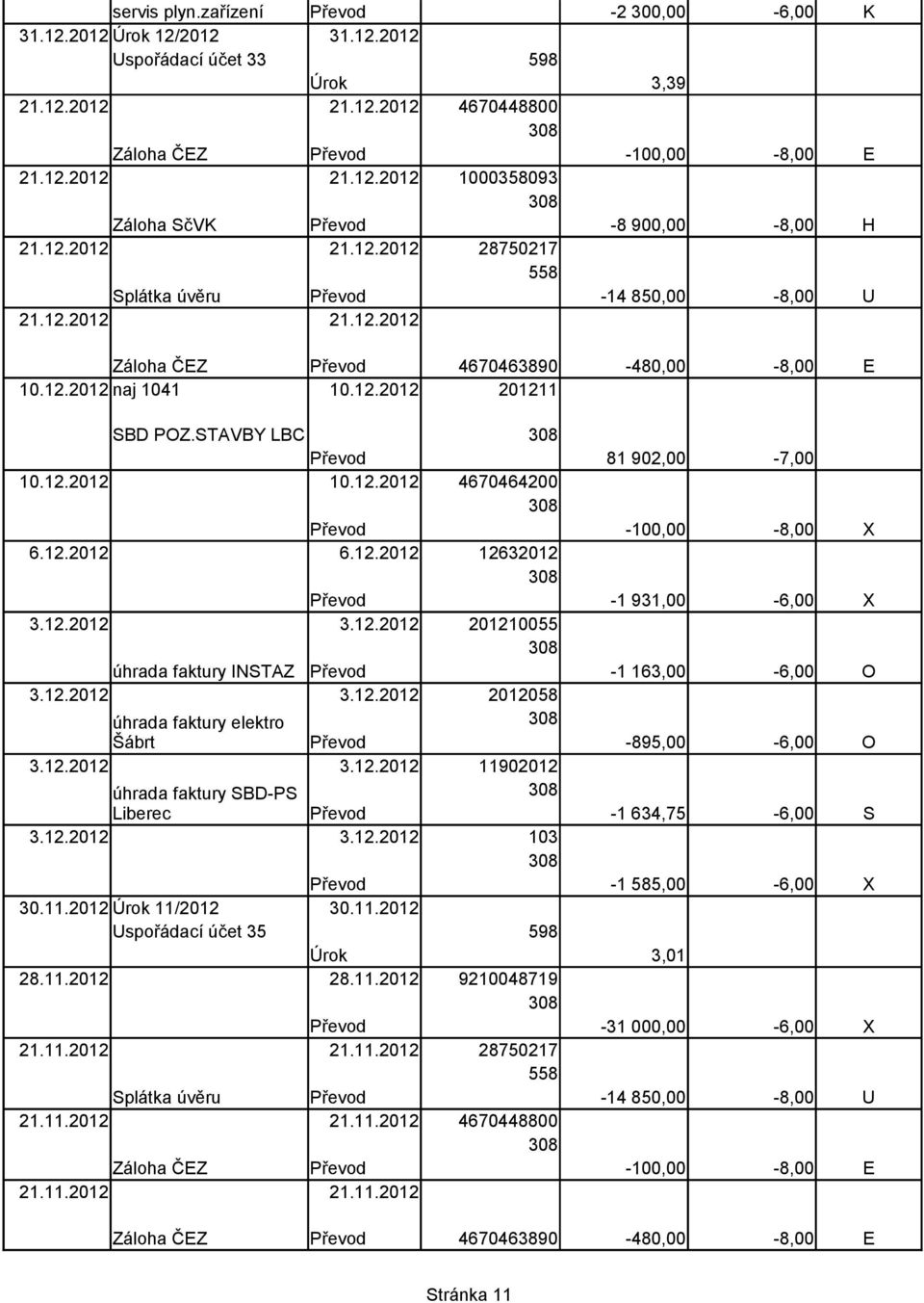 12.2012 3.12.2012 2012058 úhrada faktury elektro Šábrt -895,00-6,00 O 3.12.2012 3.12.2012 11902012 úhrada faktury SBD-PS Liberec -1 634,75-6,00 S 3.12.2012 3.12.2012 103-1 585,00-6,00 X 30.11.2012 11/2012 30.
